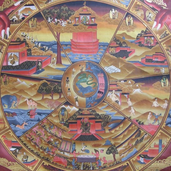 The Six Realms depicted in the Tibetan Wheel of Life